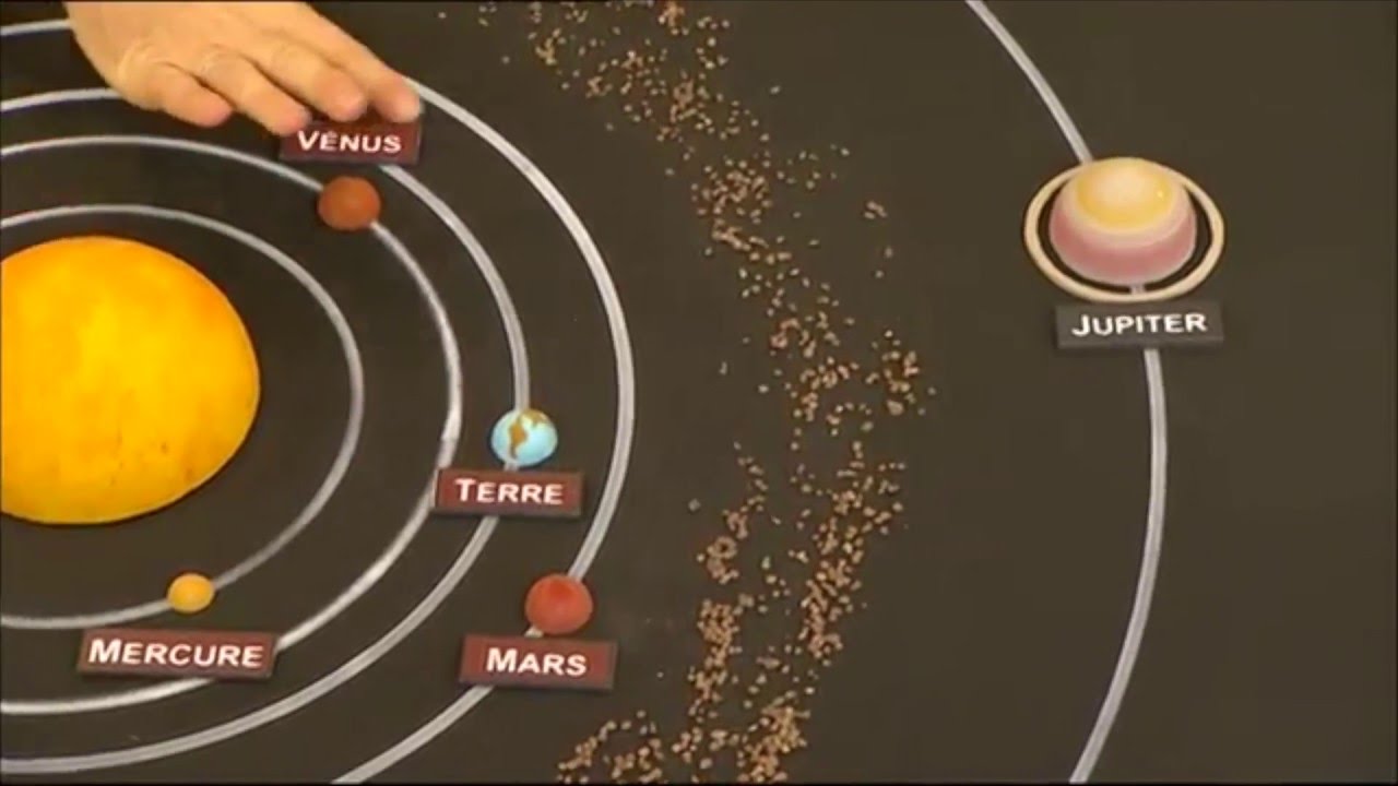 Questionnaire C Est Pas Sorcier Le Système Solaire